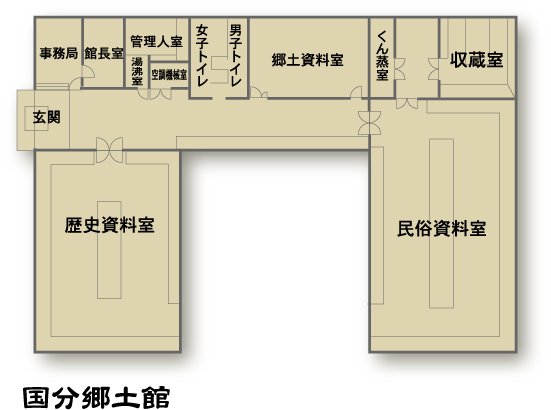 国分郷土館館内図