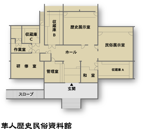 隼人歴史民俗資料館館内図