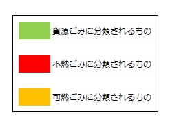 ごみ分別色別表