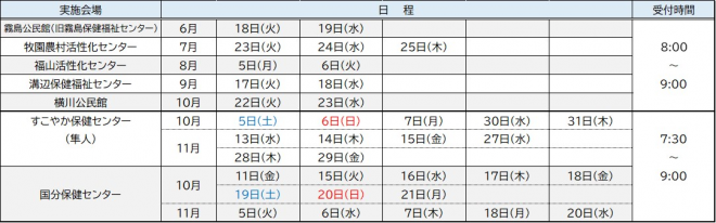 セット検診日程