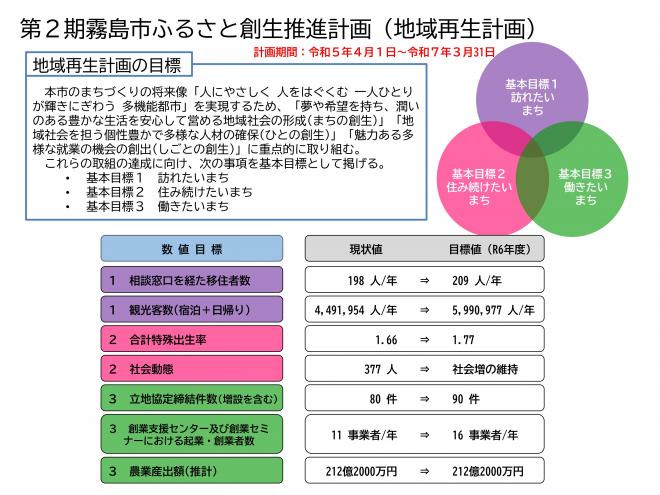 第2期霧島市地域再生計画_1