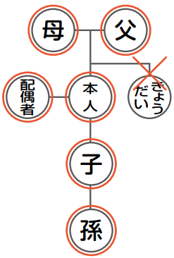 広域画像（請求できる人）