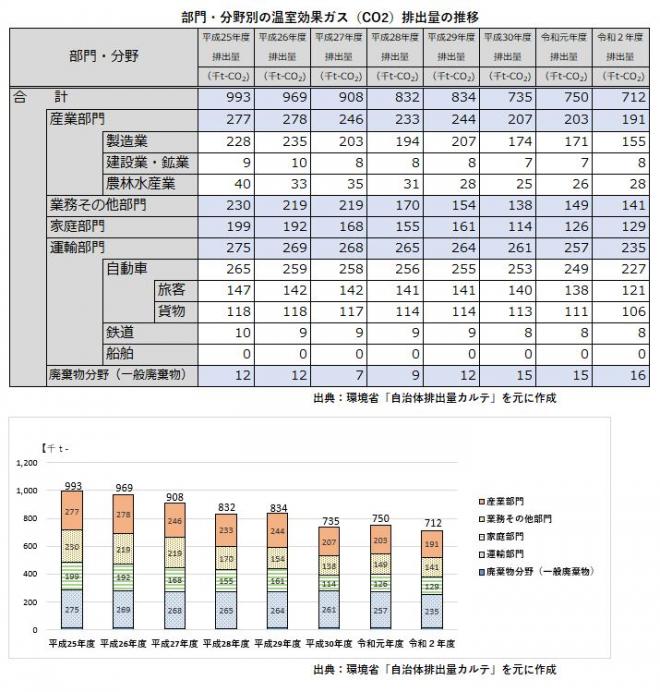 排出量実績